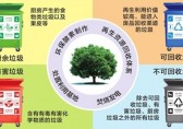生活垃圾就該這樣分類環(huán)保